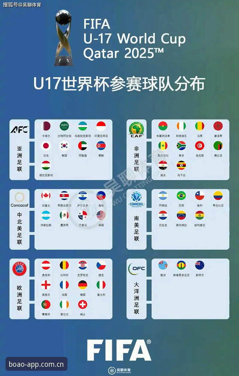 U17世界杯抽签揭晓，3个关键看点与博奥体育观赛体验解析